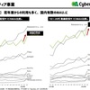 NOAH・DDT・このすばファンのためのサイバーエージェント第２四半期決算のポイント