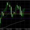 12月11日 ドル円値動き