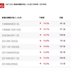 株価調整局面と弱気相場の定義