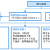 尿中Na濃度による低ナトリウム血症の鑑別