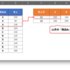 「条件に合うものを合計」する方法、"SUMPRODUCT関数"・"SUMIFS関数"・"ピボットテーブル" その他