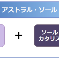 モデュレイターの継承と入手方法について Pso2 まかぽっぽ