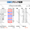 3/5（火）　新興は利食いに押される・・