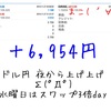 11月27日・FX自動売買ソフトの収益結果＠水曜日はスワップポイント３倍day(;´Д｀)