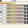 刀剣乱舞　第96回