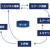 データ分析プロセス