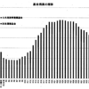 住民監査 - 長期財政計画