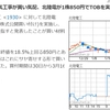 保有銘柄にTOB-北陸電気工事(1930)…どうすりゃいいんだ？