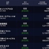 7/3評価損益+1,542,158円