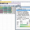 Excel2010演習問題集Lesson45〜47(9/15終了)