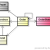 MOE3: OrderStatus モデル検討