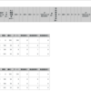 csv2tableで改行コードCRのCSVファイルを読み込むと死ぬ