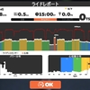 Zwift でFTPアップ その⑲SST(Med)と⑳High Intensity Recovery