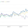 配当年4.4％で13.4％上昇（過去３年年率）の日本株上場投信はいかが？