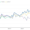 配当年4.4％で13.4％上昇（過去３年年率）の日本株上場投信はいかが？