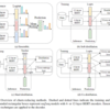 今日の論文2023/4/22：Reducing Model Churn: Stable Re-training of Conversational Agents