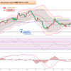  2023年 妄想0078　豪ドル円値動き確認　10月16日(月)～10月20日(金) まで