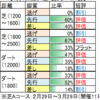 4月５日（日）中山・阪神競馬場の馬場見解【大阪杯】