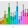 データフレーム(文字列)の頻度を可視化したい 〜エラーバーを添えて〜 with dplyr, ggplot2