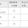 【不動産投資】意外と知らない媒介契約のルール