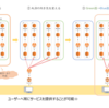 AMIを駆使したリリースバージョン管理の仕組み