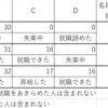 上念司氏にツッコミを入れまくってみる