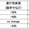 【論文紹介】神経疾患患者に対する長期のFESは，皮質脊髄路の興奮性を高める