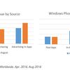 Windows & Windows Phone ストア マネタイズのトレンド ( 2014年9月 ) 