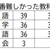 アンケートの集計結果