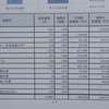 住民監査 - 学校建設の不可解　Ⅵ