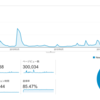 2015年7月のブログ運営報告 4ヶ月で累計30万PVを達成しました！
