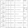 海外から続々と帰国