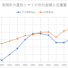 美瑛町のトマトの統計データ（2020年）