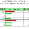 2021年4月度　投資競馬　成績一覧（20021/05/06）