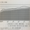 アメリカでも若い世代ほど持ち家志向は低下している