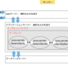 サーブレット入門