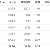 練習日誌20/8/14ジョグ5km運動後の疲労回復と栄養について