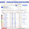 2022 3/27調教推奨馬
