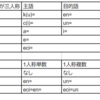 アイヌ語文法(沙流)（書きかけ）