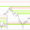 20220815-0819 EURJPY 週間まとめ