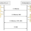 Wi-Fi セキュリティのことはじめ