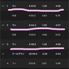 1200×3とか90分ジョグとか