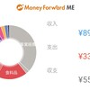 【2月家計簿公開！】50万以上ブラス収支の理由は！？