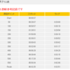 柴又100K（60㌔の部）【RACE REPO】その１