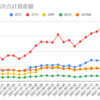  2021年11月22日週の仮想通貨の運用益は982,013円でした