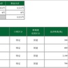 21年4月28日のデイトレ結果