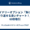 バイナリーオプション「負けを取り返せる良いチャート！」60秒取引