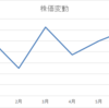 投資の鉄則②積立投資