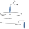 意思決定とイメージ化