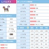 育成論 仮 ゆきかきツンベアー ポケモンも筋トレもブログも全部気合